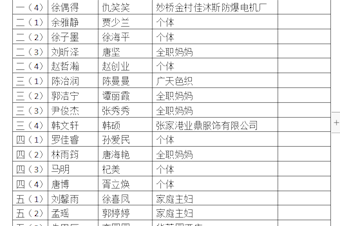 青龙小学家委会工作制度、职责及家委会成员名单